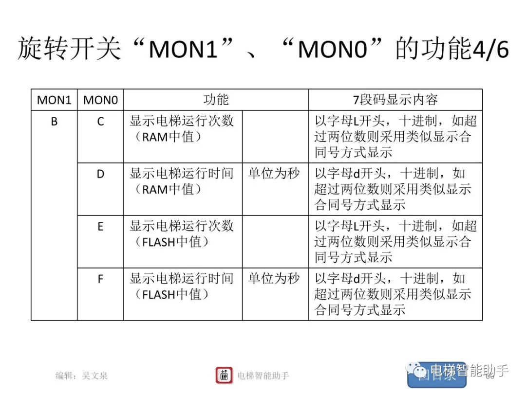 上海三菱电梯电气维修-系统性培训提升