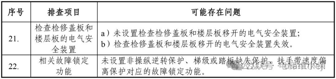 老旧电梯大规模检查：8月28日前维保单位对电梯重要部件判断是否达到报废技术条件