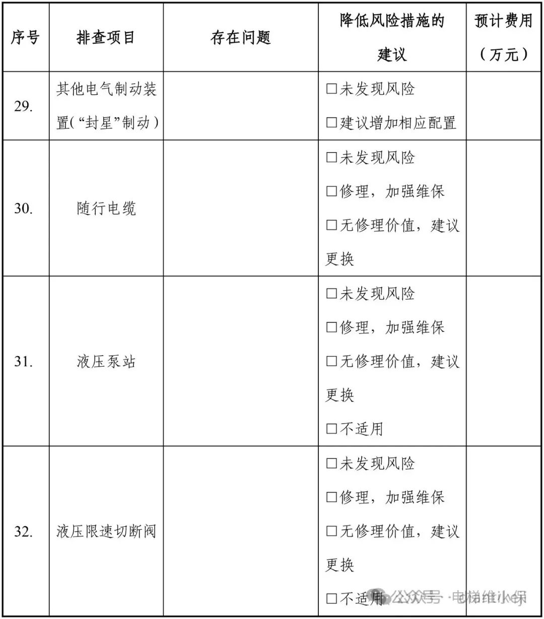老旧电梯大规模检查：8月28日前维保单位对电梯重要部件判断是否达到报废技术条件