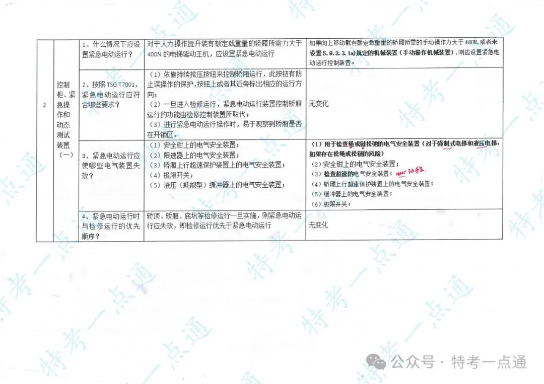 某省电梯检验员（DTY）实操培训主要内容