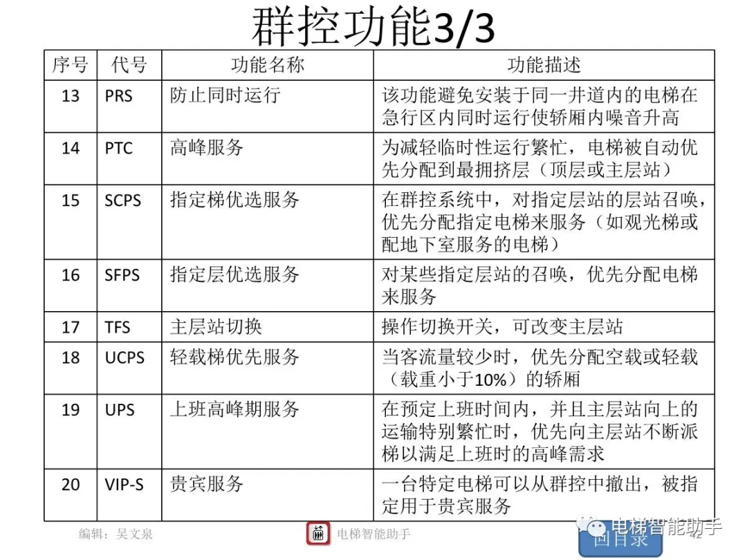 上海三菱电梯电气维修-系统性培训提升
