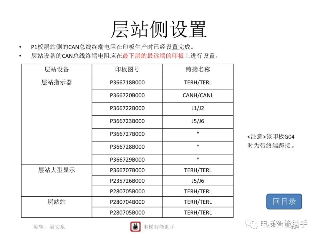 上海三菱电梯电气维修-系统性培训提升