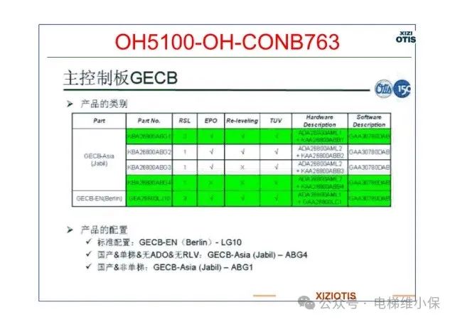 西子奥的斯电梯典型问题培训