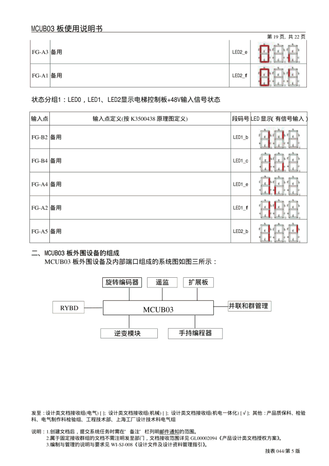 日立电梯MCUB03板使用说明
