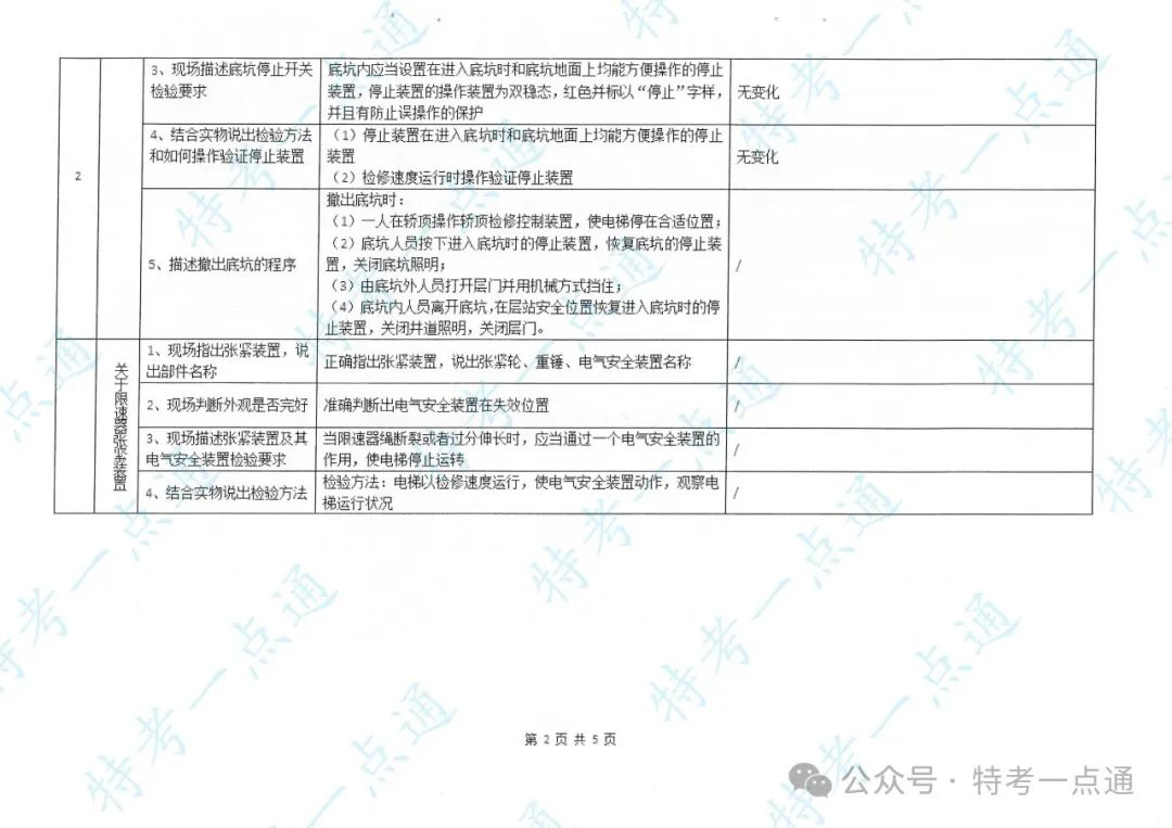 某省电梯检验员（DTY）实操培训主要内容