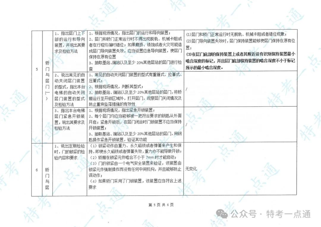 某省电梯检验员（DTY）实操培训主要内容