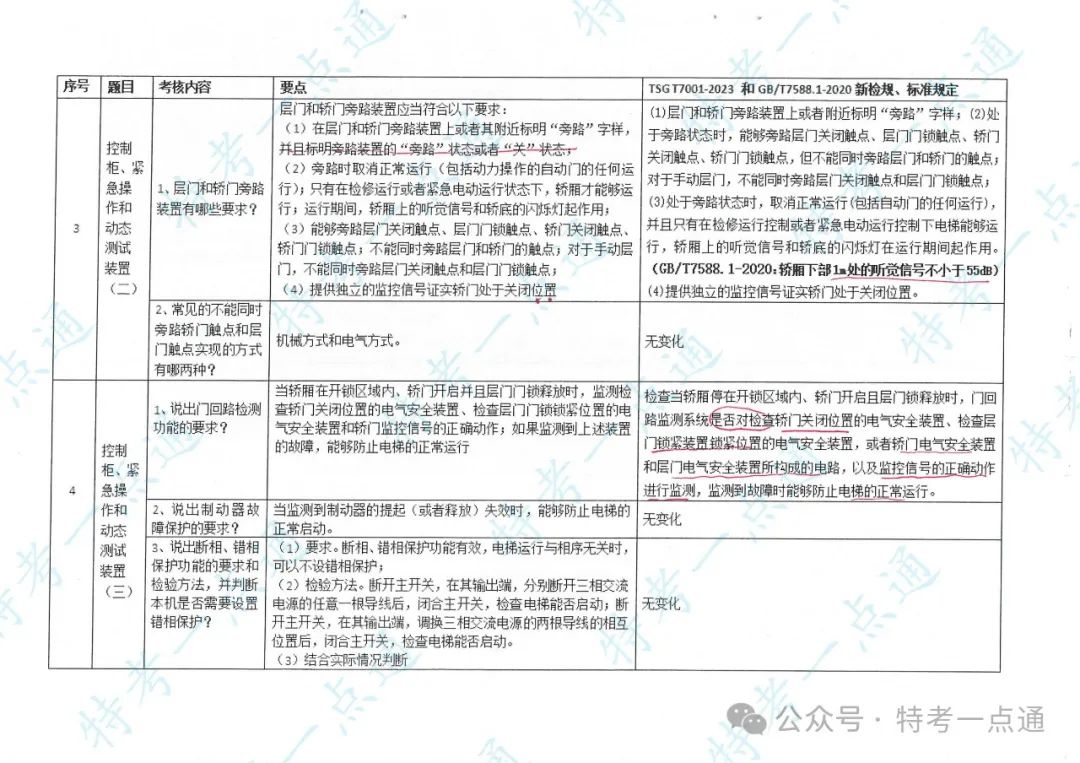 某省电梯检验员（DTY）实操培训主要内容