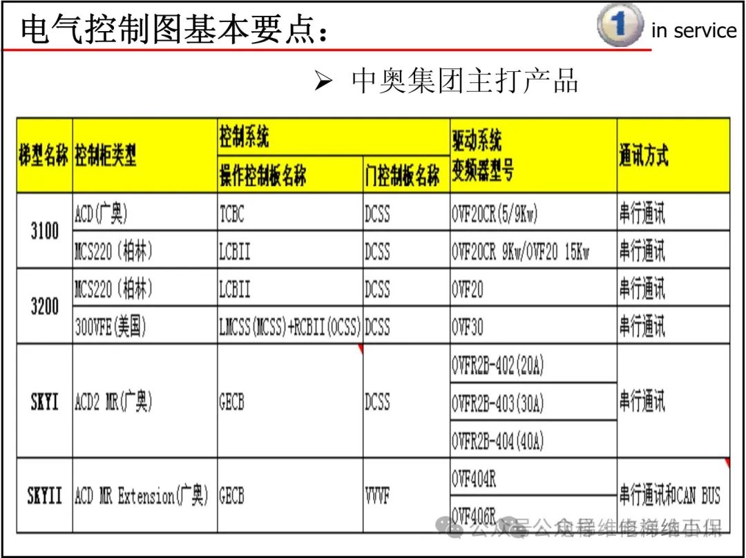 奥的斯电气图纸识读方法