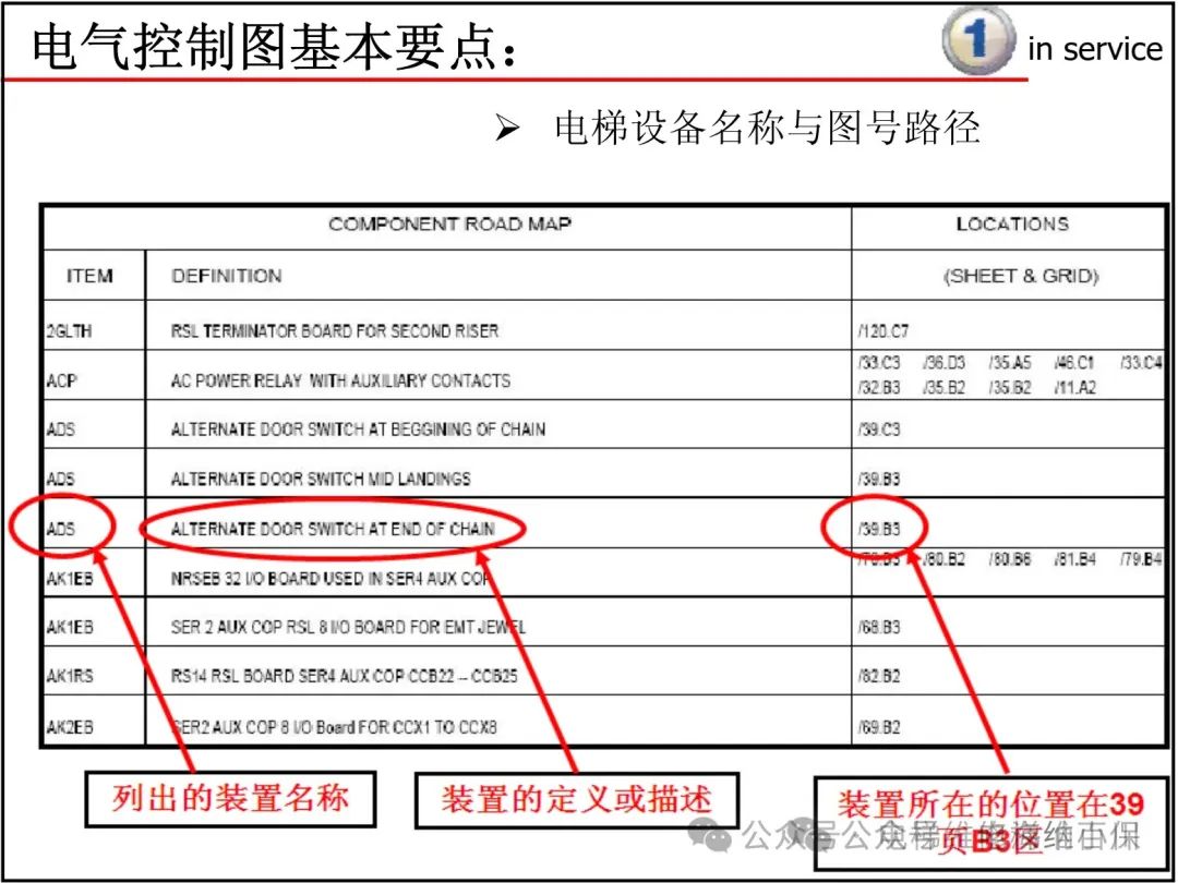 奥的斯电气图纸识读方法