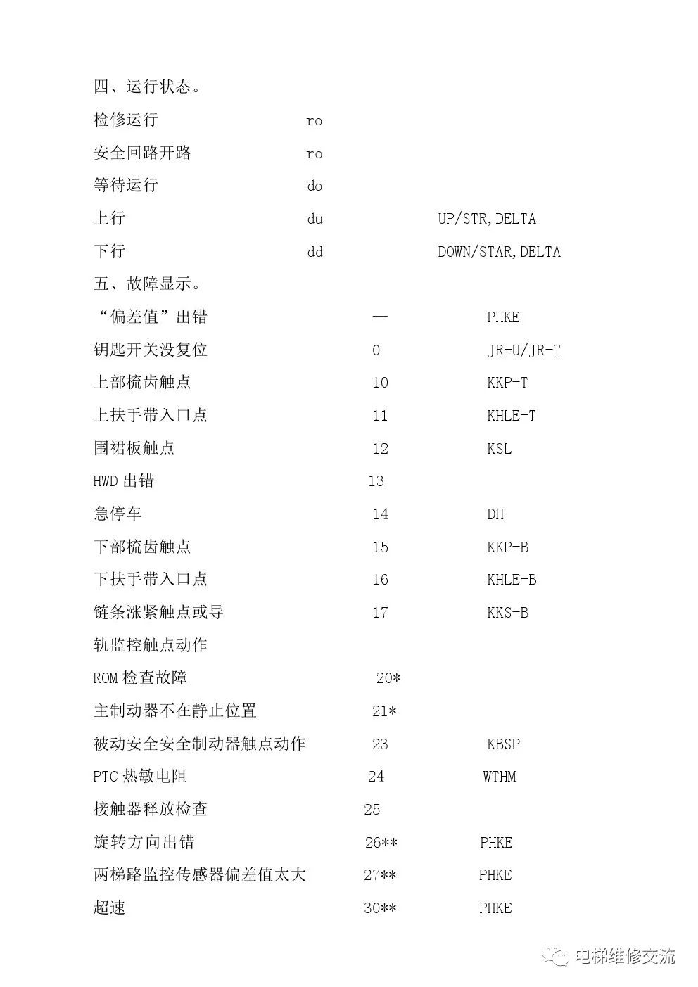 迅达9300扶梯调试步骤