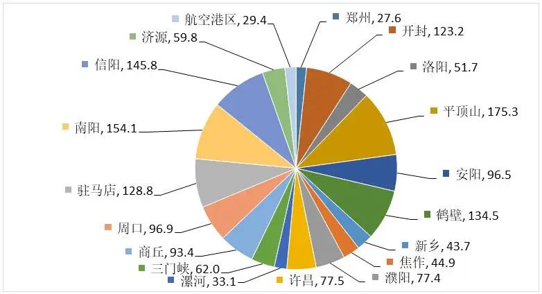 河南通报2023年全省特种设备安全状况：全省拥有电梯595338台…
