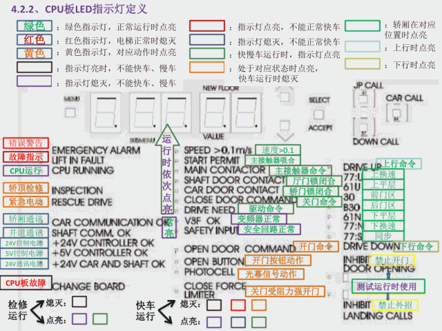 巨人通力GPS20K电梯培训