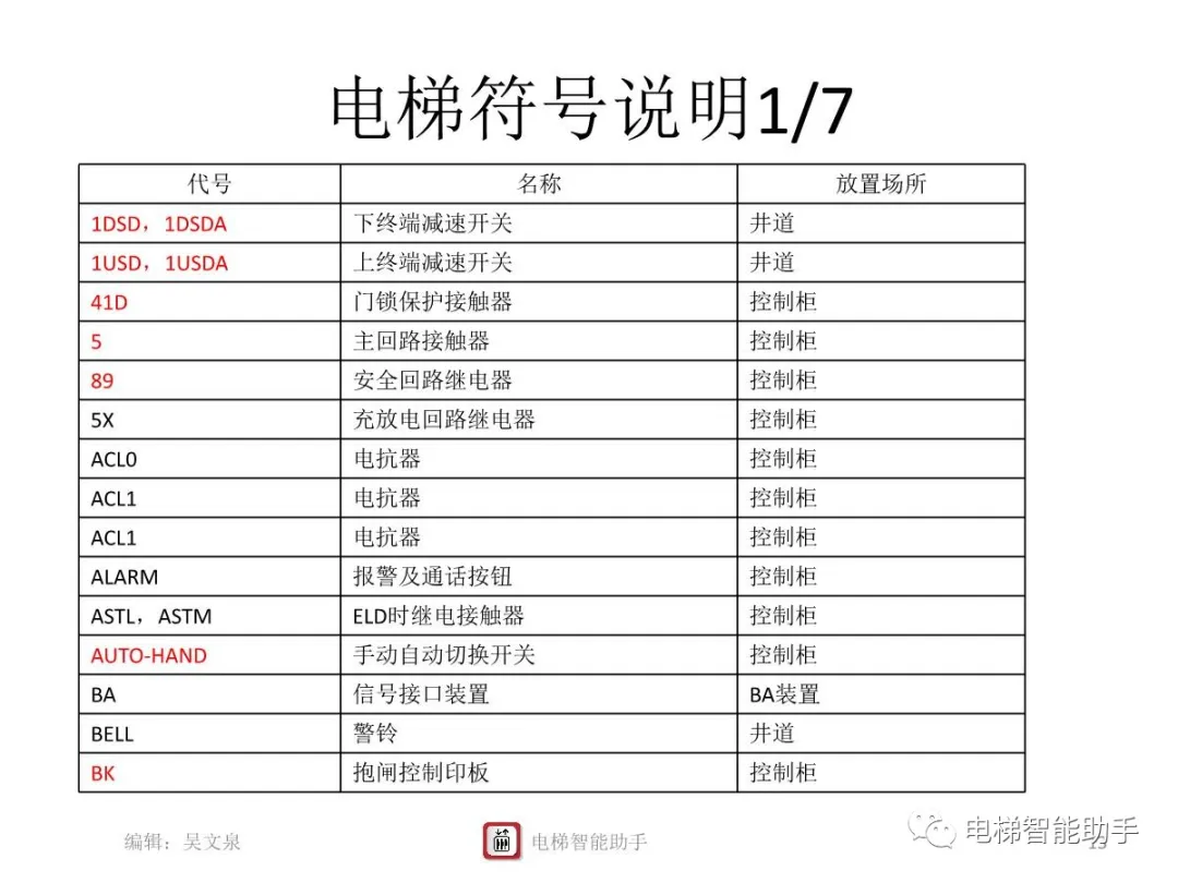 上海三菱电梯电气维修-系统性培训提升