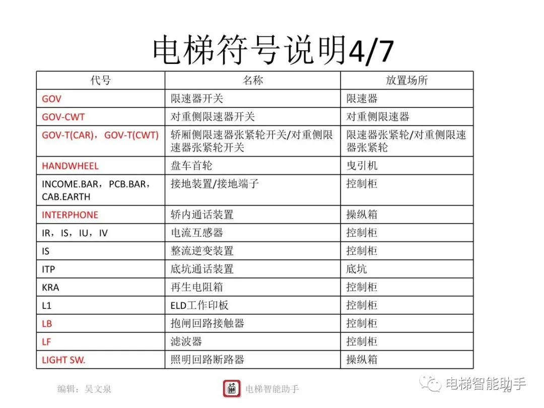 上海三菱电梯电气维修-系统性培训提升