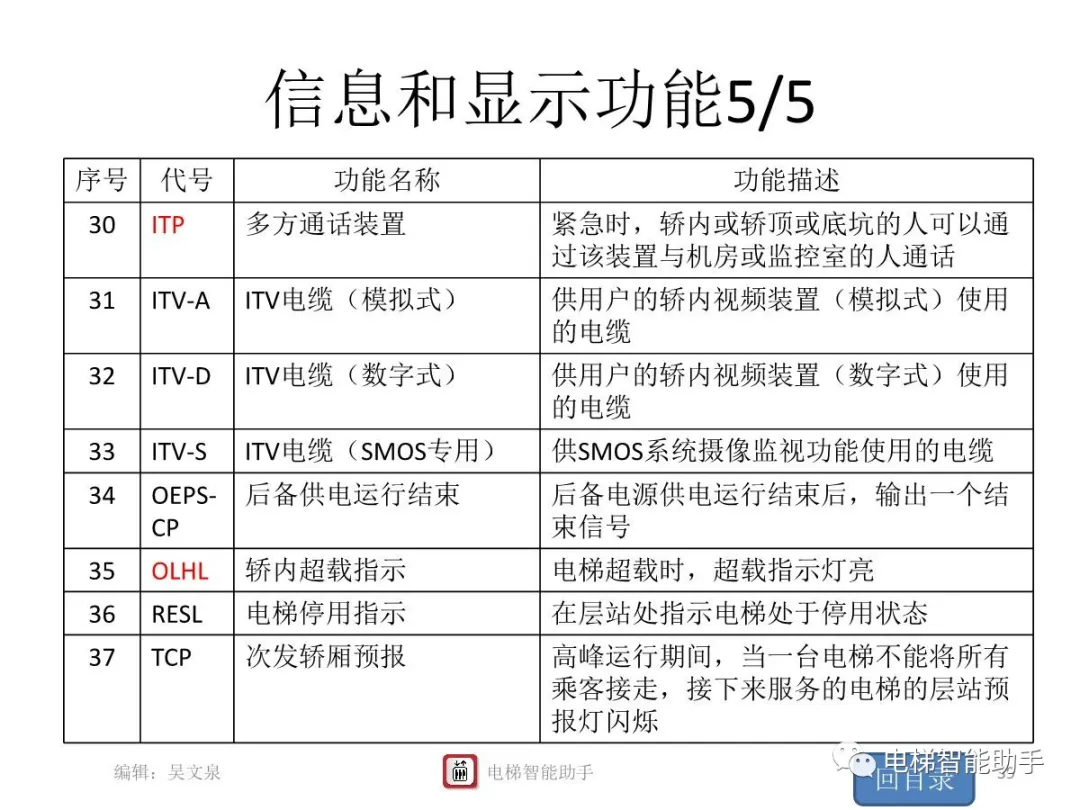 上海三菱电梯电气维修-系统性培训提升