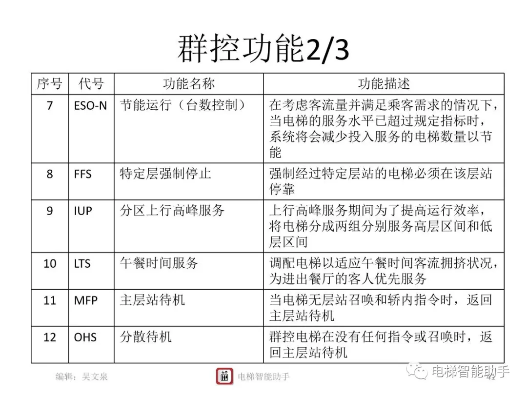 上海三菱电梯电气维修-系统性培训提升