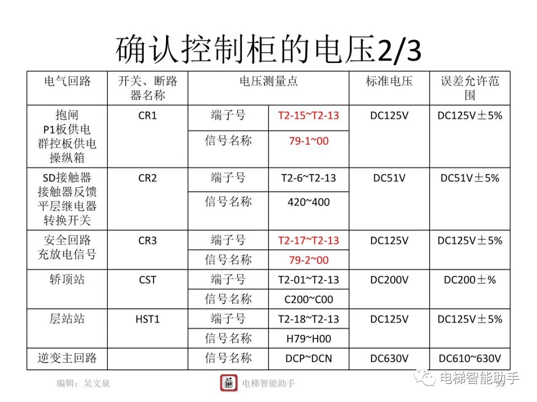 上海三菱电梯电气维修-系统性培训提升