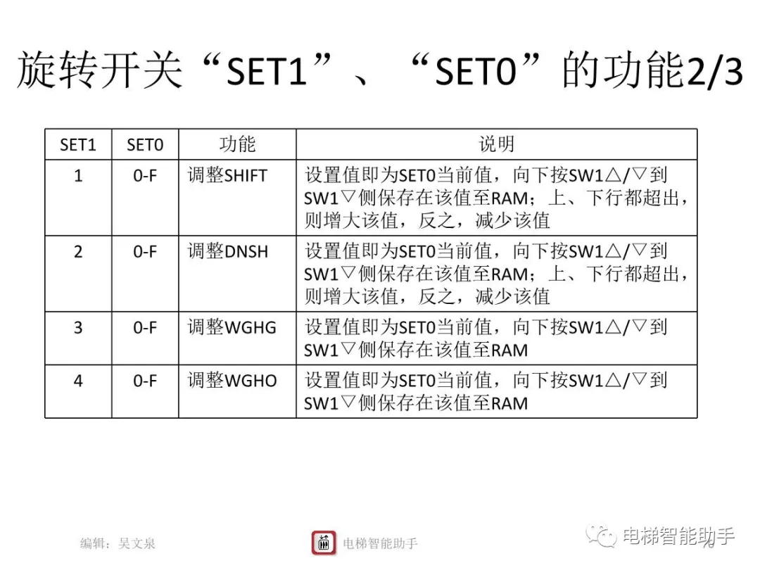 上海三菱电梯电气维修-系统性培训提升