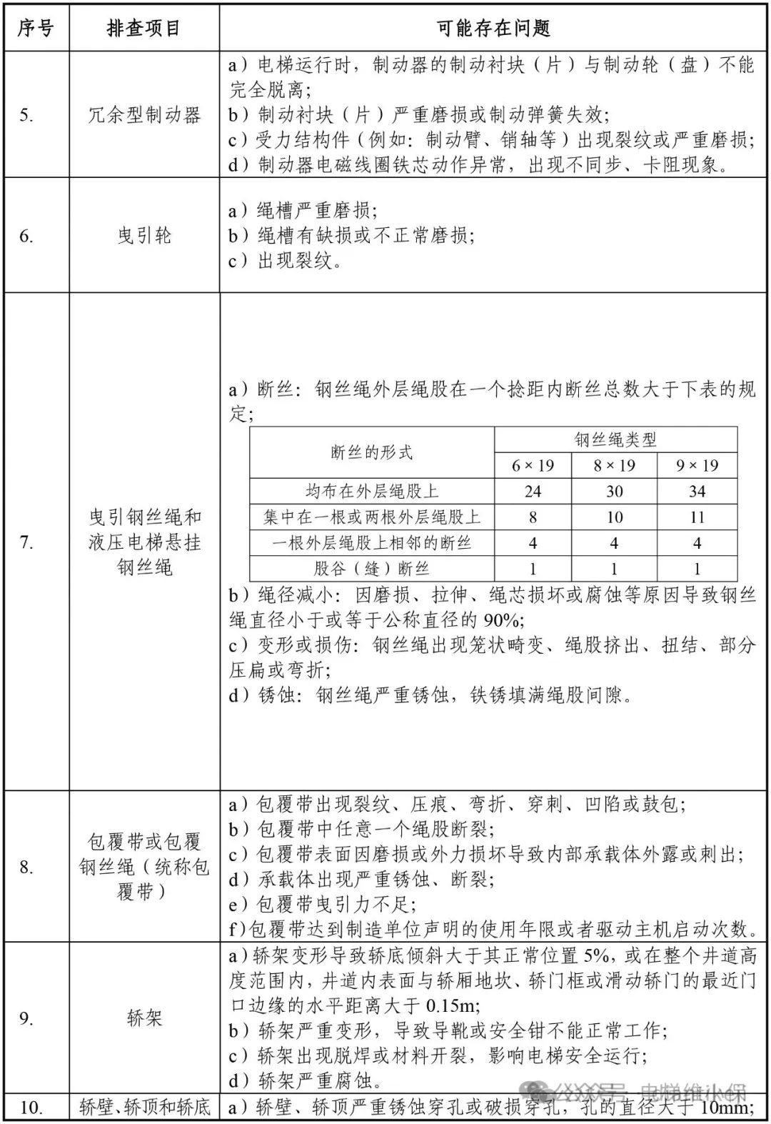 老旧电梯大规模检查：8月28日前维保单位对电梯重要部件判断是否达到报废技术条件