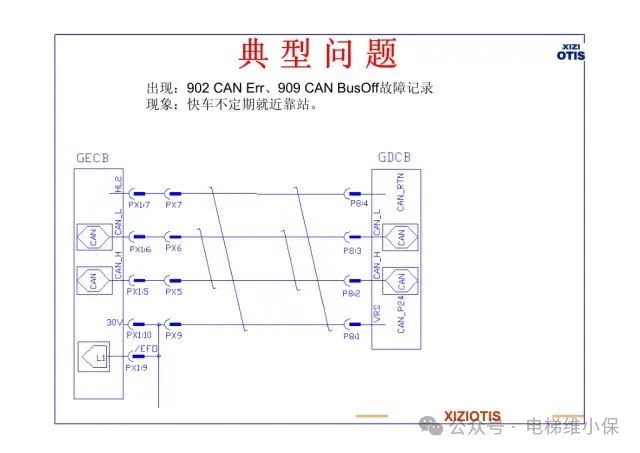 西子奥的斯电梯典型问题培训