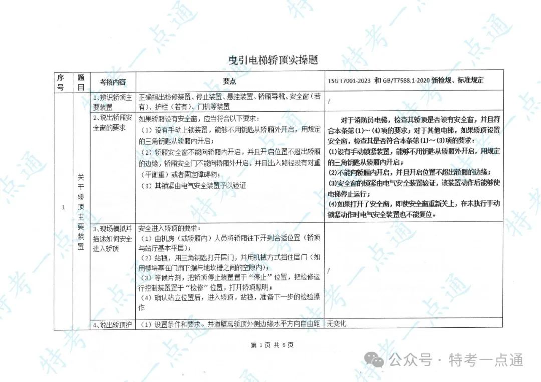 某省电梯检验员（DTY）实操培训主要内容