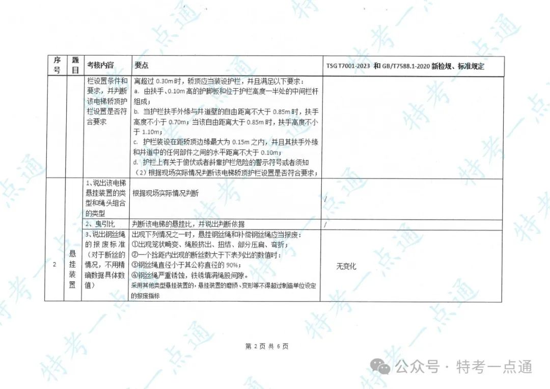 某省电梯检验员（DTY）实操培训主要内容