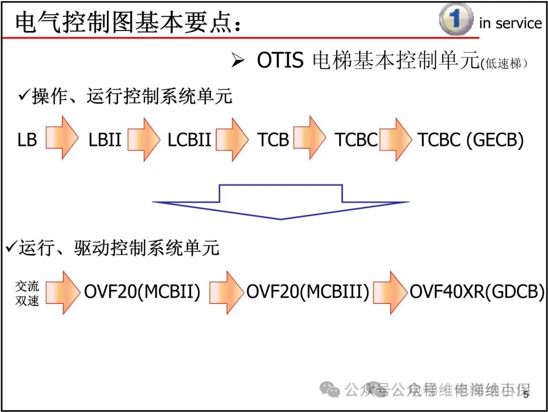 奥的斯电气图纸识读方法