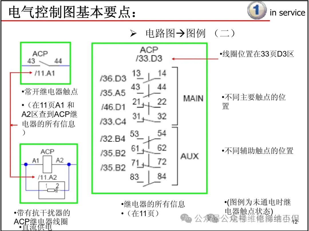 奥的斯电气图纸识读方法
