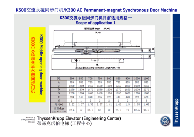 蒂森K300交流永磁同步门机培训