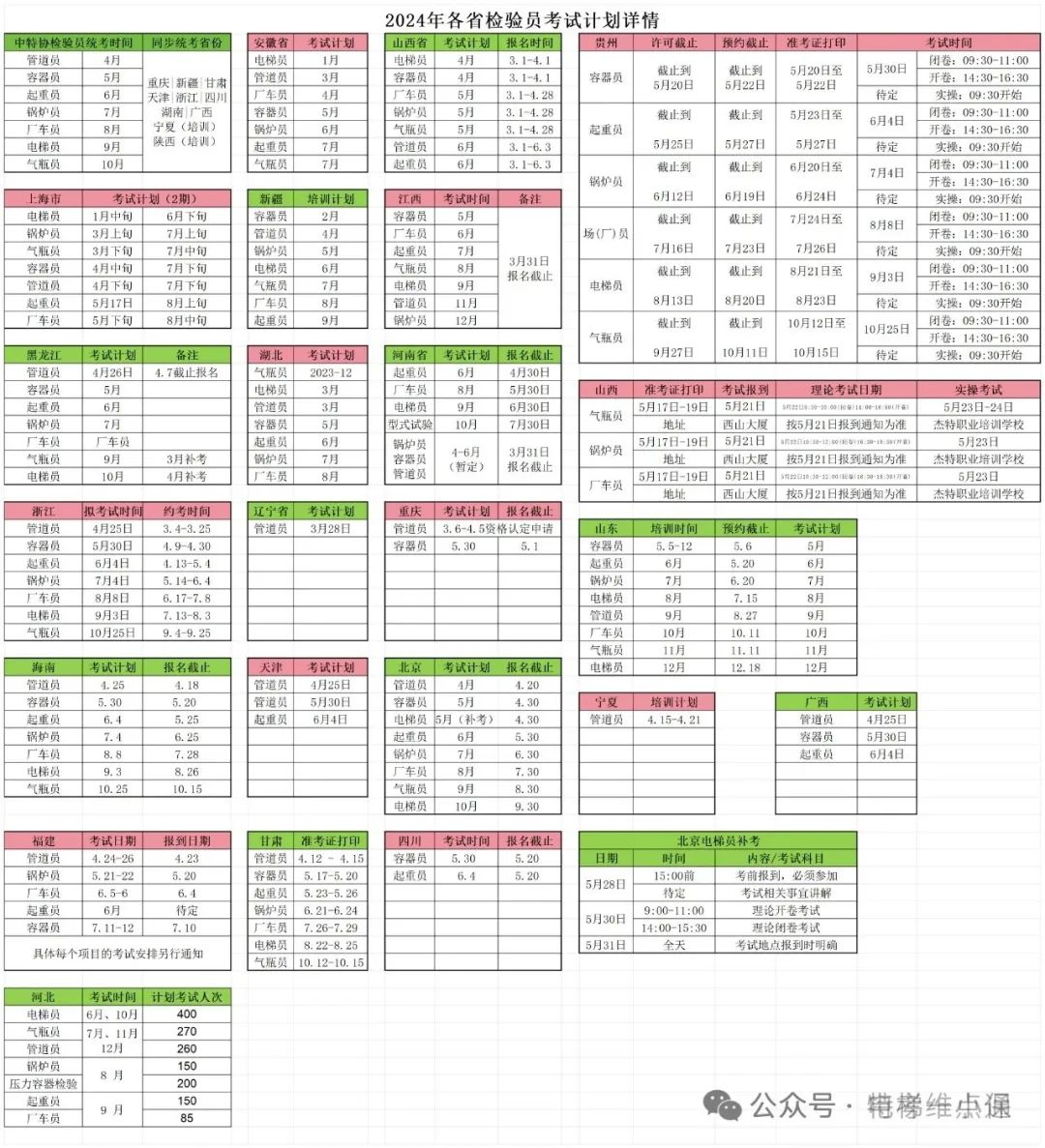 2024年最新检验员考试计划