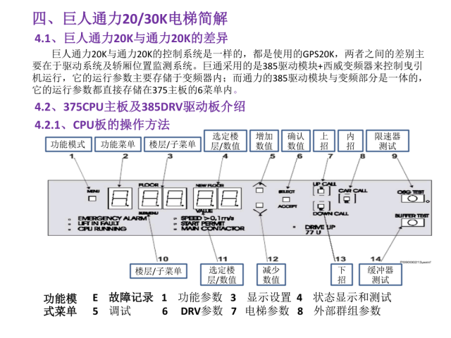 巨人通力GPS20K电梯培训