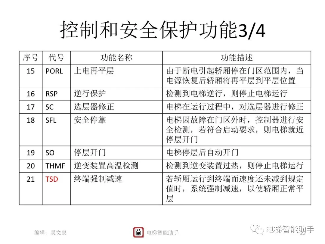 上海三菱电梯电气维修-系统性培训提升