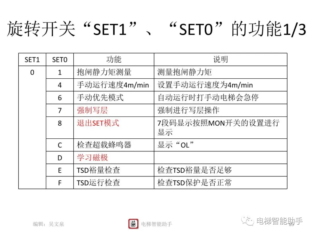 上海三菱电梯电气维修-系统性培训提升