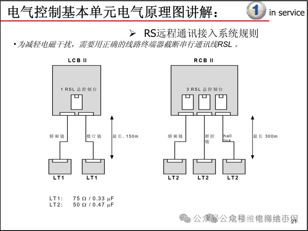 奥的斯电气图纸识读方法