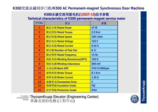 蒂森K300交流永磁同步门机培训