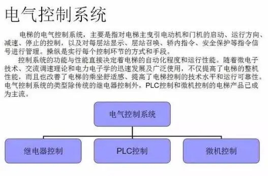 最全面的电梯维保教程来了！