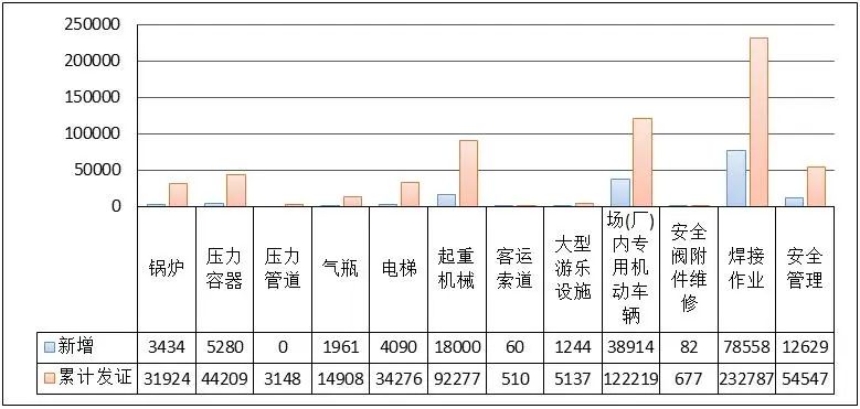 河南通报2023年全省特种设备安全状况：全省拥有电梯595338台…
