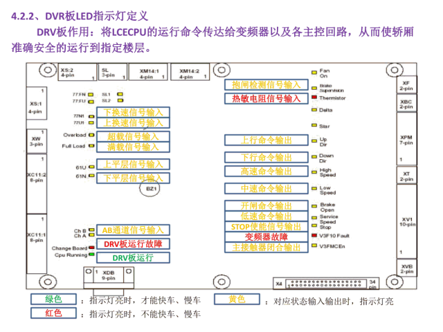 巨人通力GPS20K电梯培训
