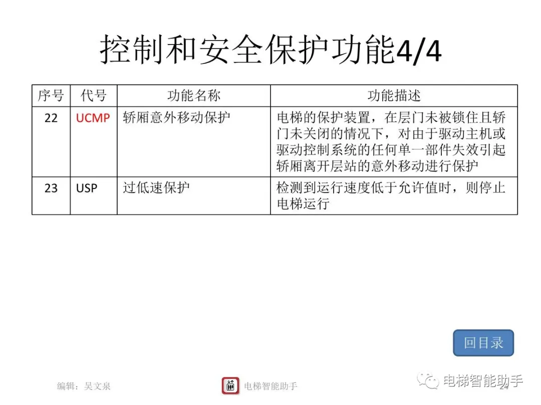上海三菱电梯电气维修-系统性培训提升