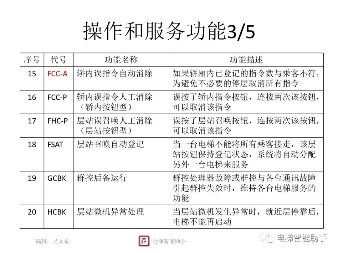 上海三菱电梯电气维修-系统性培训提升
