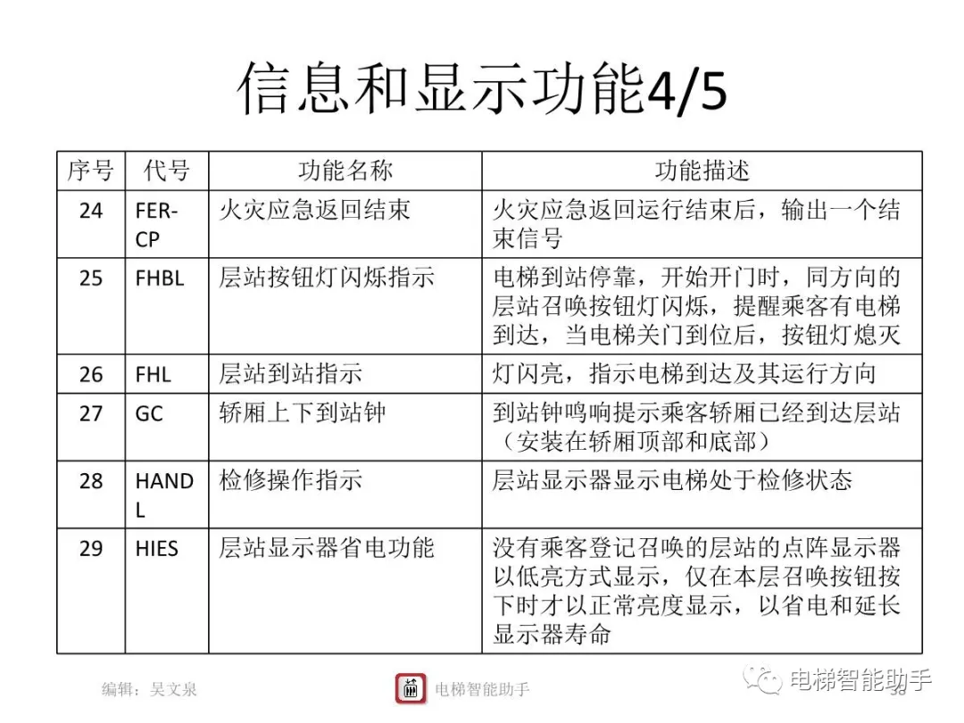 上海三菱电梯电气维修-系统性培训提升