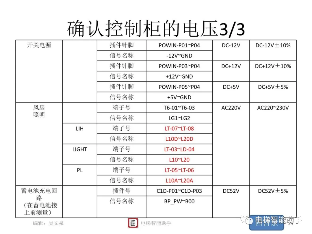 上海三菱电梯电气维修-系统性培训提升