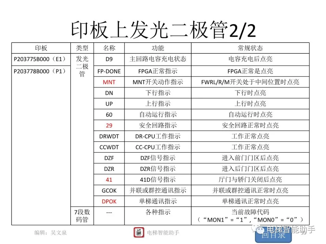 上海三菱电梯电气维修-系统性培训提升