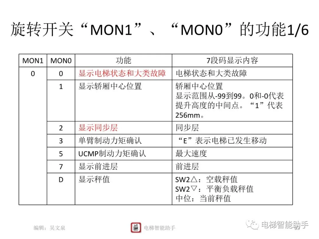 上海三菱电梯电气维修-系统性培训提升