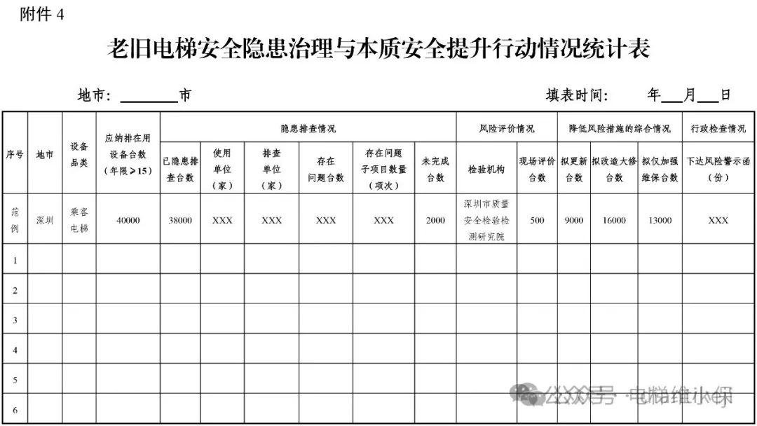 老旧电梯大规模检查：8月28日前维保单位对电梯重要部件判断是否达到报废技术条件