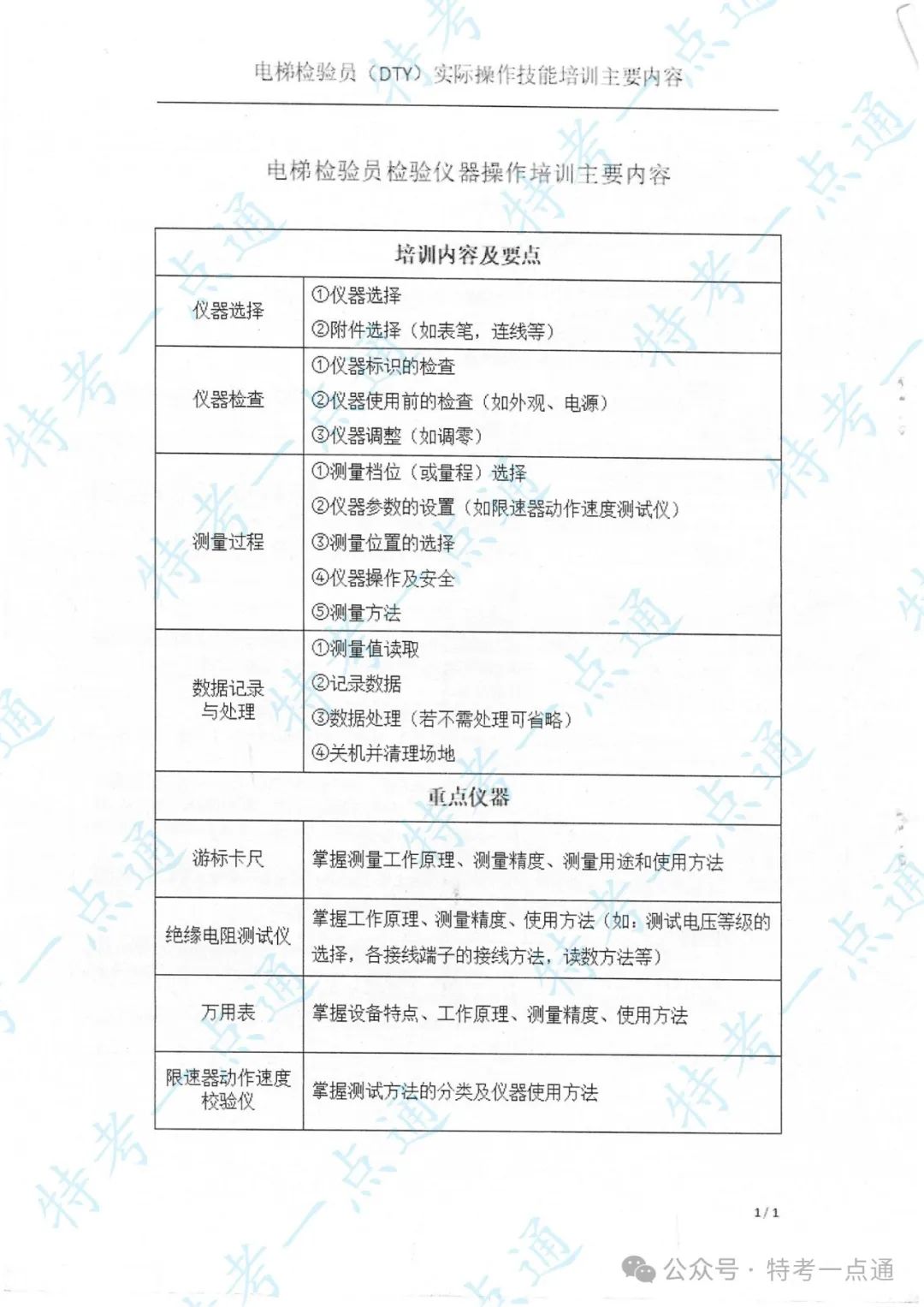 某省电梯检验员（DTY）实操培训主要内容