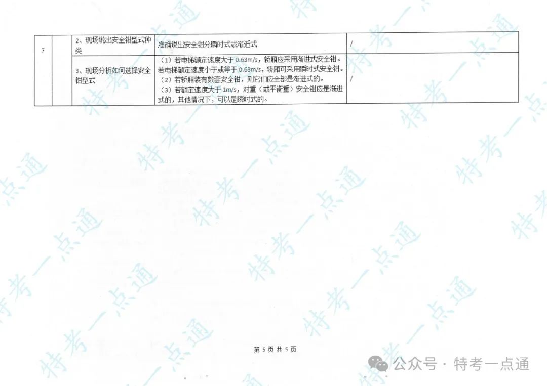 某省电梯检验员（DTY）实操培训主要内容