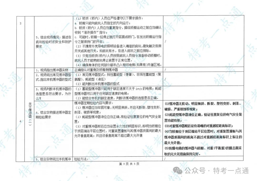 某省电梯检验员（DTY）实操培训主要内容