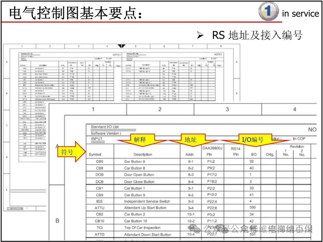 奥的斯电气图纸识读方法