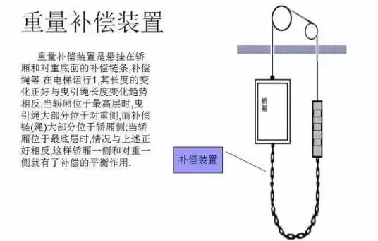 最全面的电梯维保教程来了！